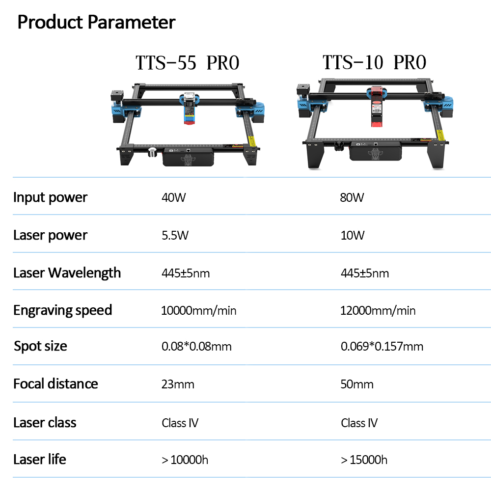 TwoTrees TTS-55 PRO CNC lazer  - Industrial Laser Engraver incelemesi ve fiyatı